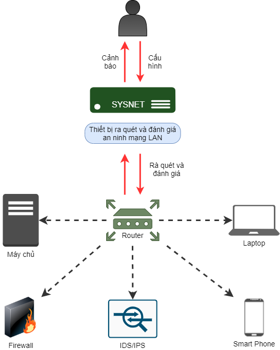 Tự học CCNA  Bài 2 Các mô hình mạng máy tính  Technology Diver